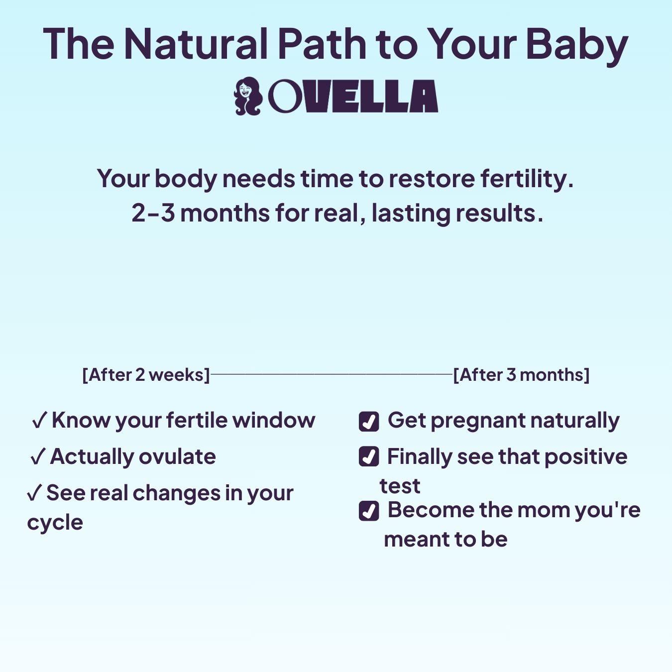 OVELLA — 40:1 Fertility Formula