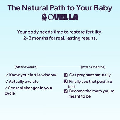 OVELLA — 40:1 Fertility Formula