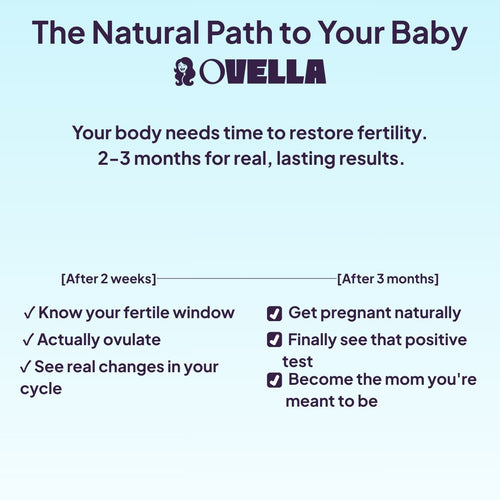 OVELLA — 40:1 Fertility Formula