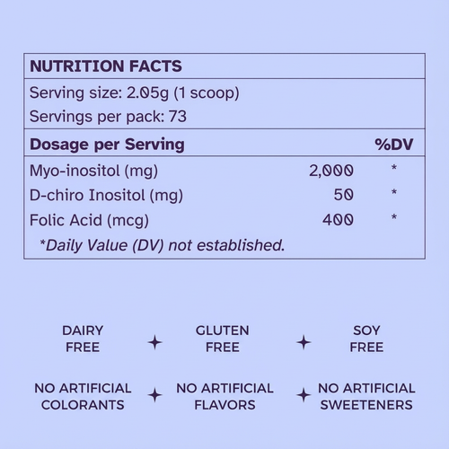 OVELLA — 40:1 Fertility Formula